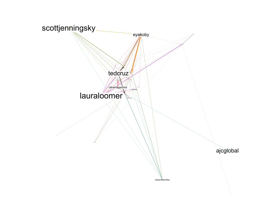 A network analysis of the campaign's first 24 hours by the Open Source Unit. Mapping 1,966 X accounts and more than 2,500 interactions, the graphic illustrates how the spread of information was not organic, but centralized around a few key influencers who established the initial narratives before secondary accounts expanded their reach.