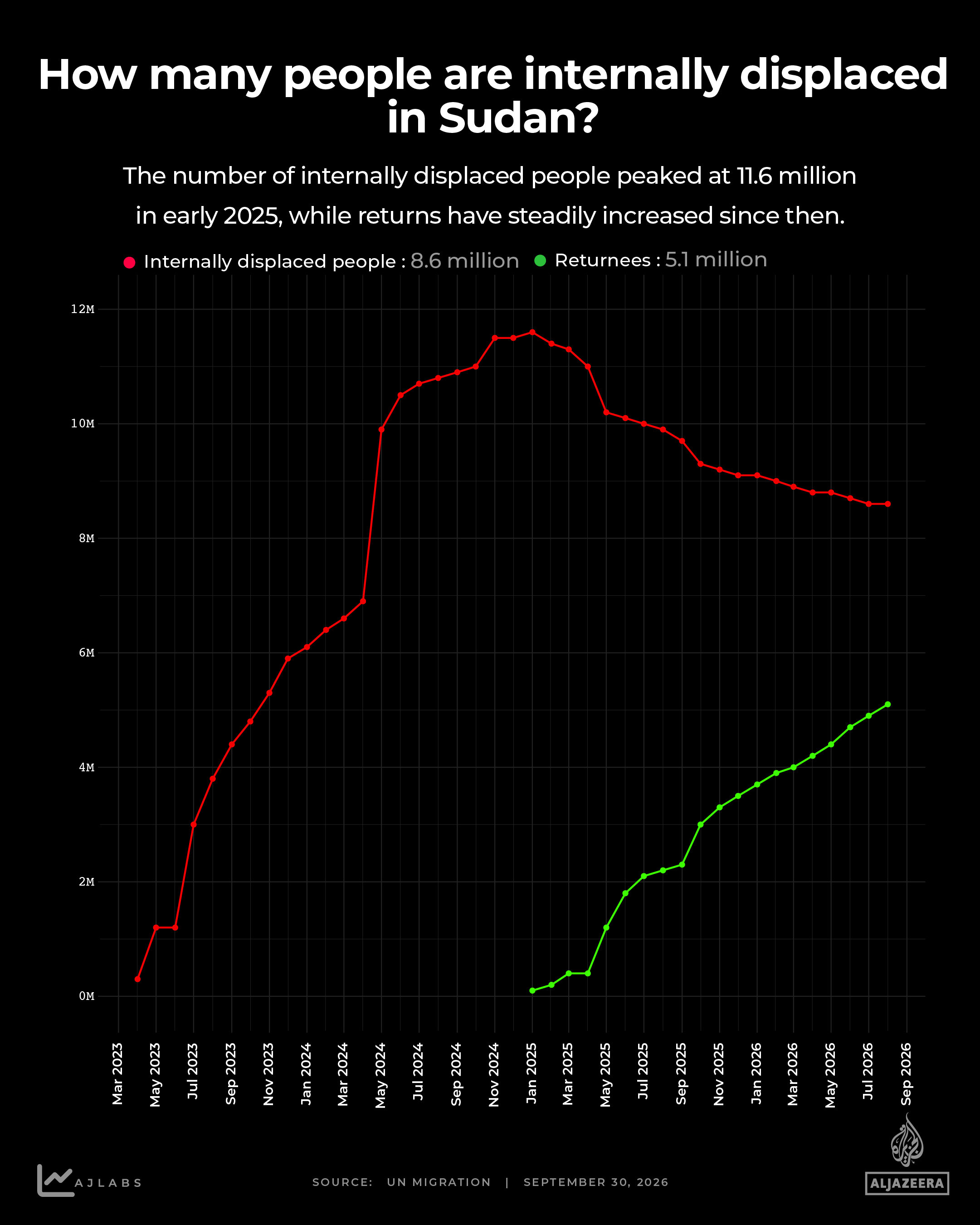 Interactive - Internal displacement and returns over time-1790787448