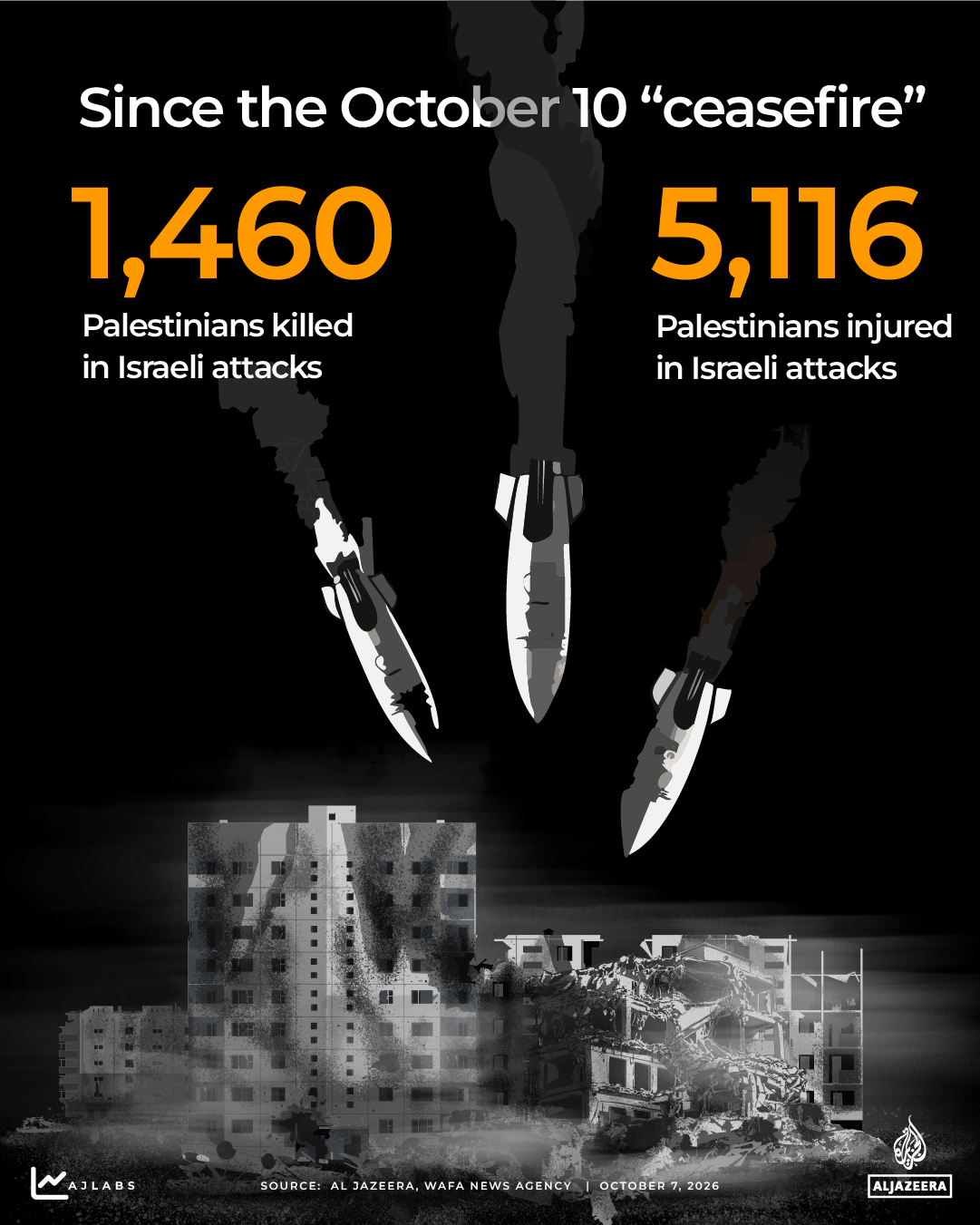 INTERACTIVE - THREE YEARS OF GAZA WAR - DEATHS DURING CEASEFIRE - OCT6, 2026-1791291150