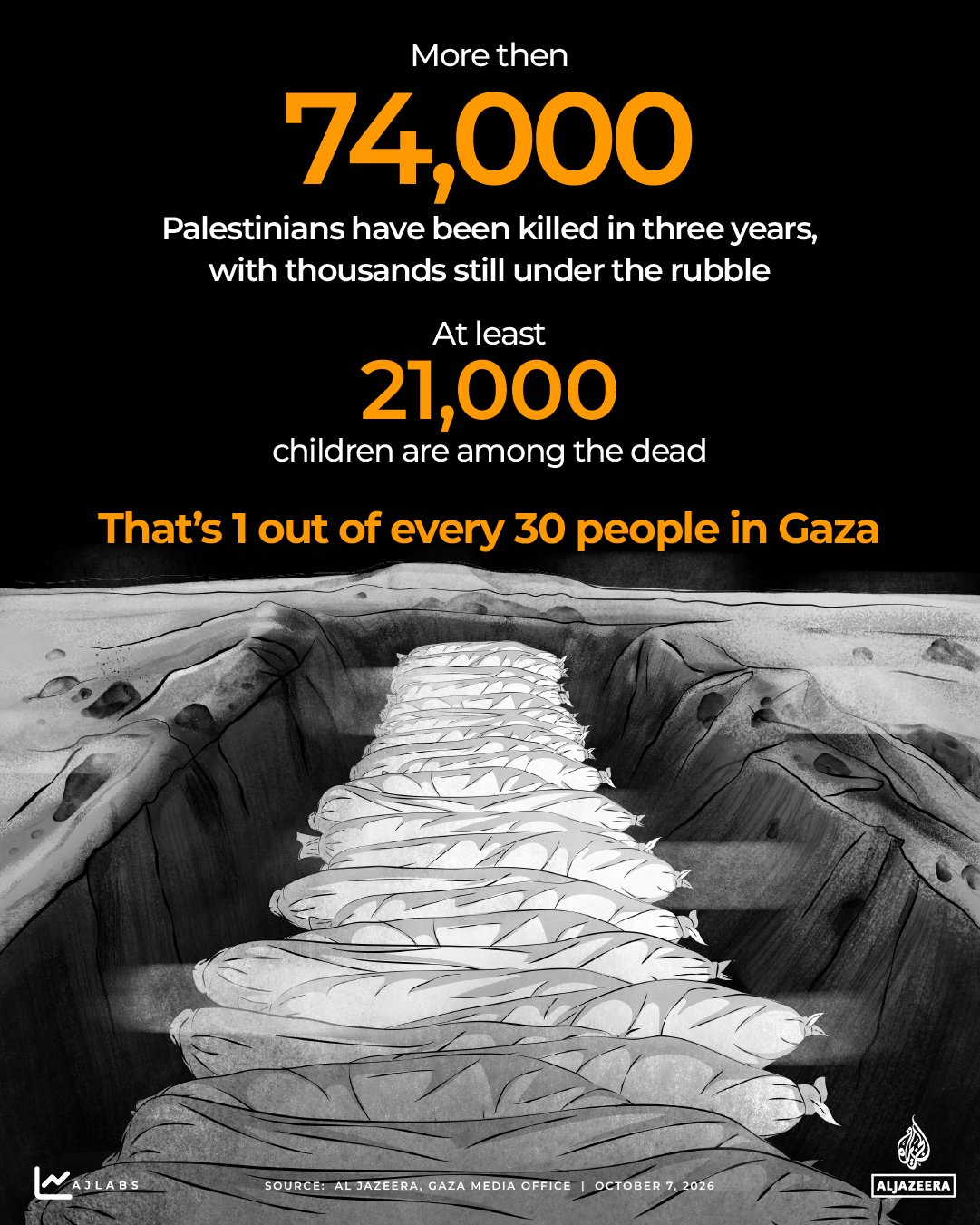 INTERACTIVE - THREE YEARS OF GAZA WAR -DEATHS- OCT6, 2026-1791291169
