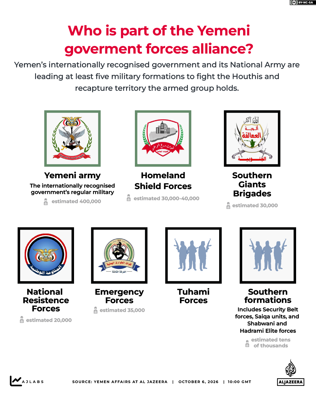 Interactive_Yemen_ALLIES_October6_2026_2-02-1791289976